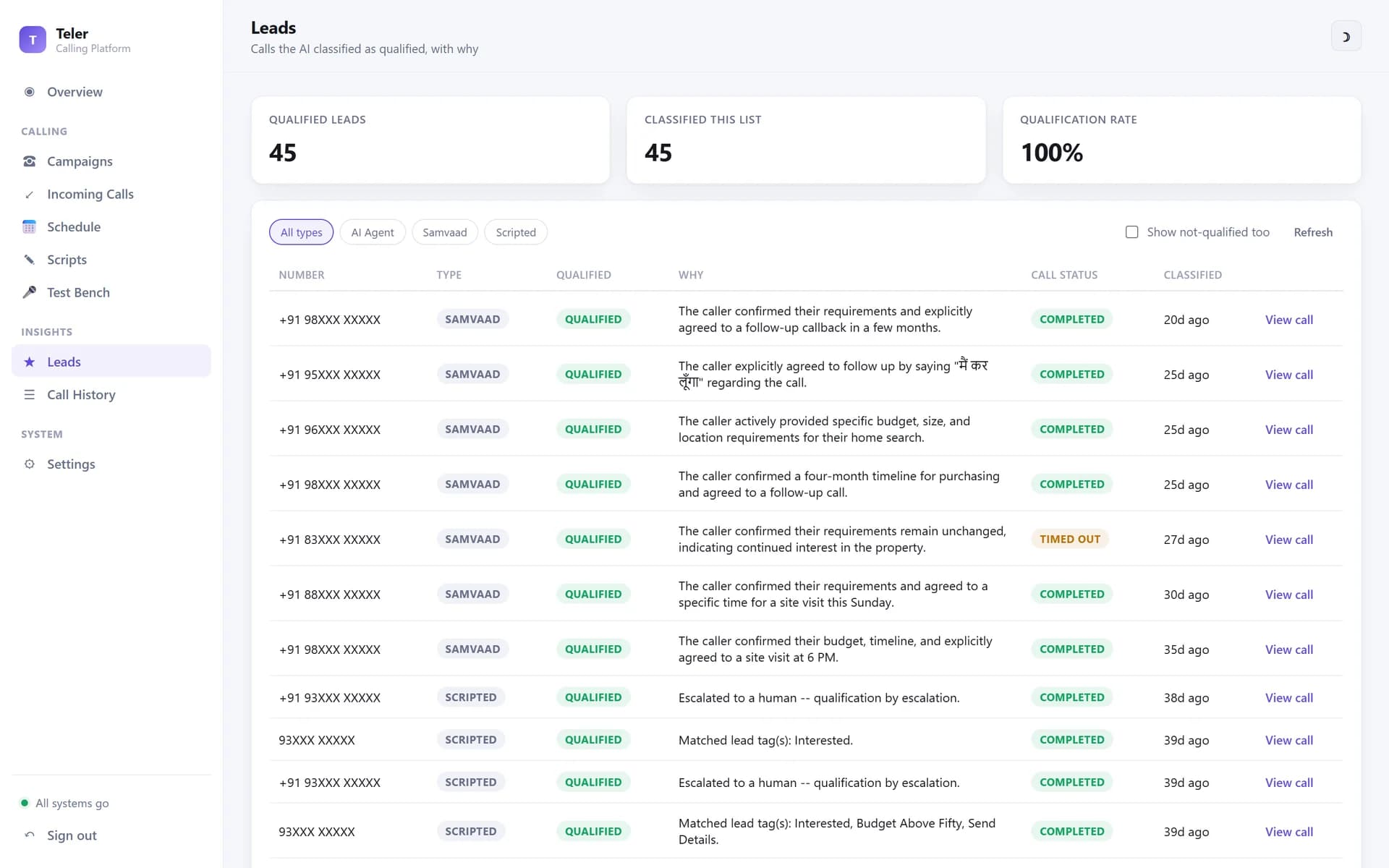 Leads table where the AI marks calls as qualified and explains why in plain language