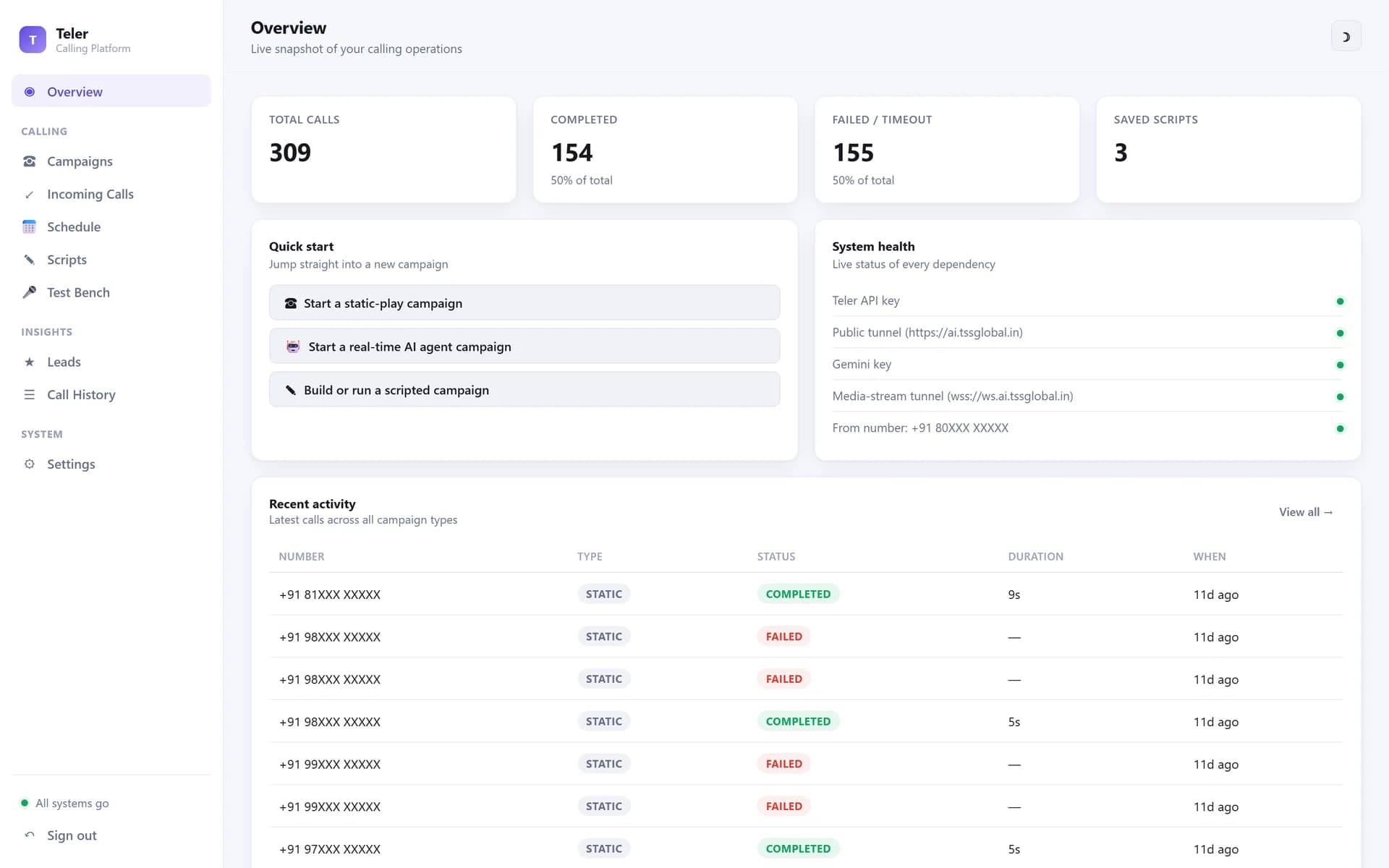 AI Voice Calling Assistant dashboard showing call totals, quick-start campaigns for static play, real-time AI agent and scripted calling, and recent activity